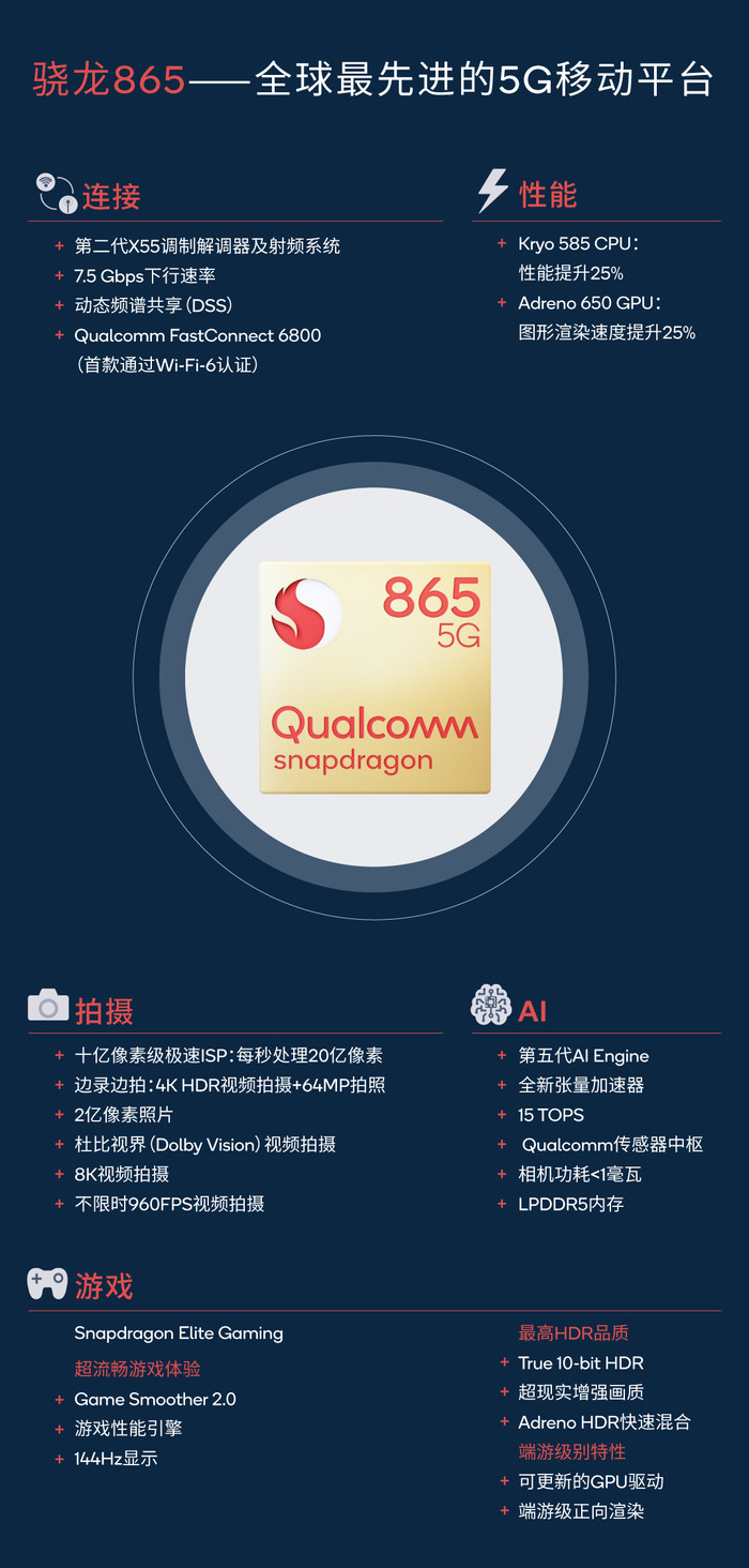 【太平洋电脑网】高通骁龙865还没用上，骁龙865 Plus上市时间提前曝光