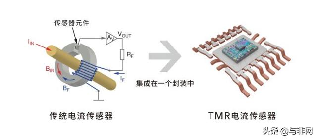 科普 | 支持5G超快速通信的新天线技术