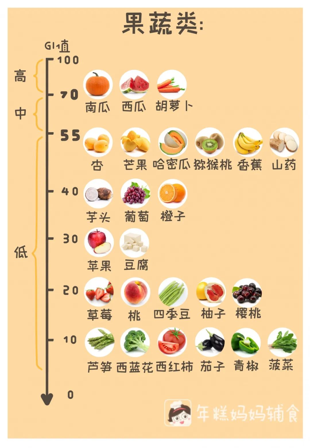 「暖先生格调」这些食物不甜但糖分很高，别给娃吃太多！营养少还可能发胖
