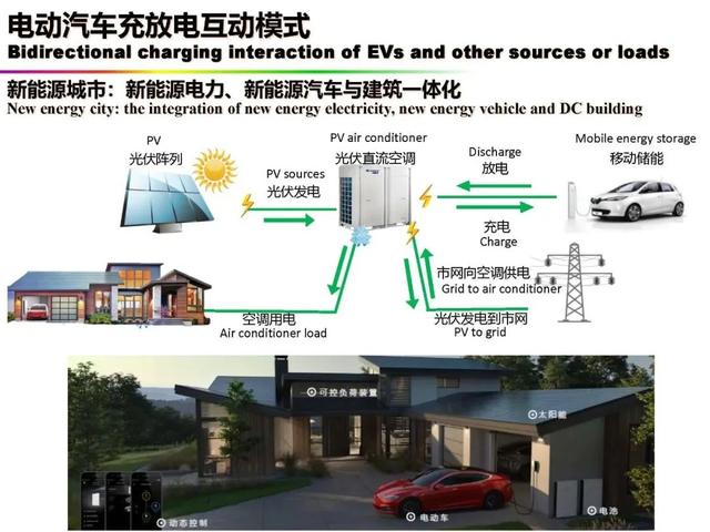 新能源|中国科学院欧阳明高院士：新能源汽车与新能源革命