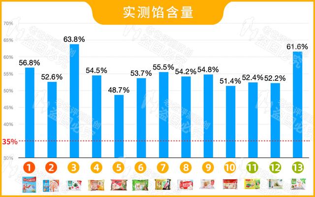 13款速冻水饺评测，看完瞬间明白怎么选饺子了