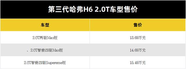 全新哈弗H6 2.0T车型上市售价13.69万元起