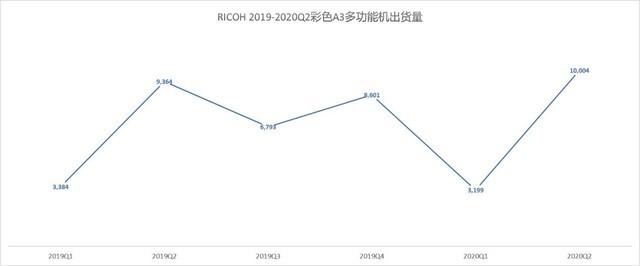 疫情重创触底反弹 2020年度数码复合ZDC报告