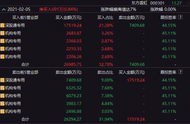 公司|今年12次登龙虎榜 机构席位大进大出30次！这家公司发生了什么？