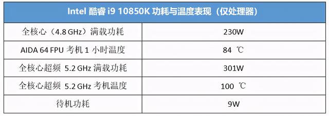 英特尔要提前过双十一？这款酷睿i9新成员很香