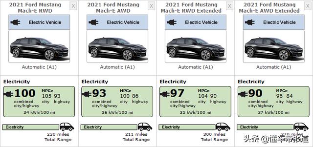 曝光｜续航最高483公里，Mach-E拿什么和特斯拉竞争？