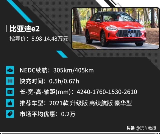 想要代步，又想用车成本低？这些10万出头的高颜值新车值得一看