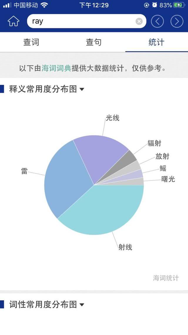 #你的育儿经#6款英文词典app测评来了!有没有一款能让孩子从小学用到大学?