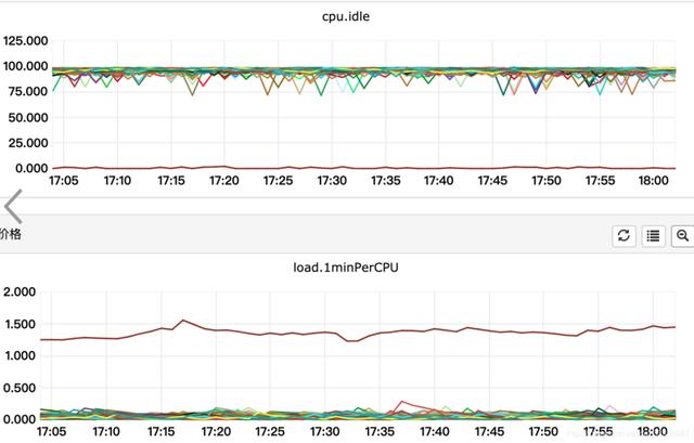 踩坑！JDK8中HashMap依然会死循环