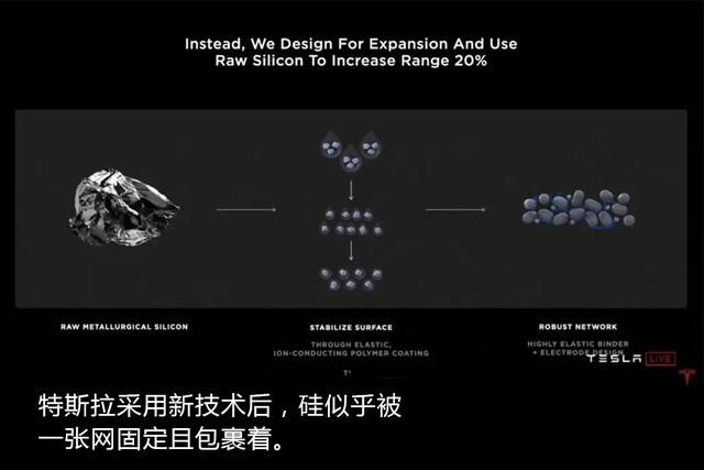 特斯拉的新电池续航高成本低，是电池革命吗