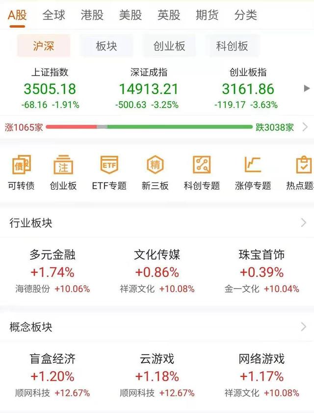 证券|强势复盘丨持续走弱