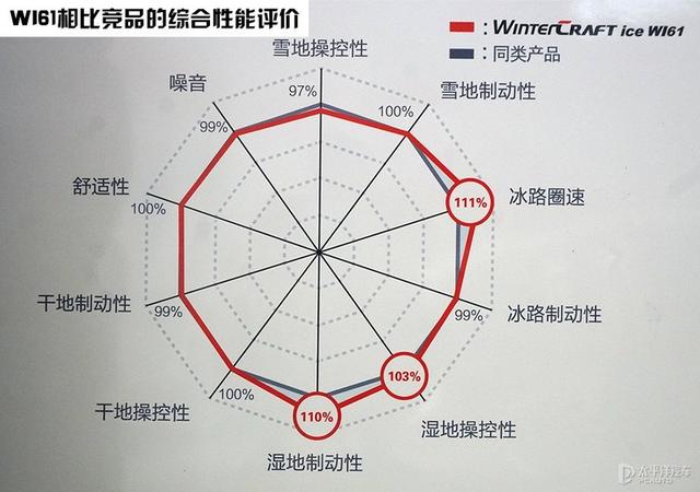 -7℃就该换冬季胎了 冰雪体验锦湖威冬驰系列轮胎