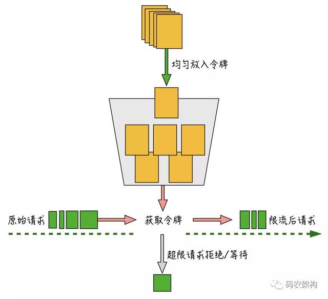 如何保证核心链路稳定性的流控和熔断机制？