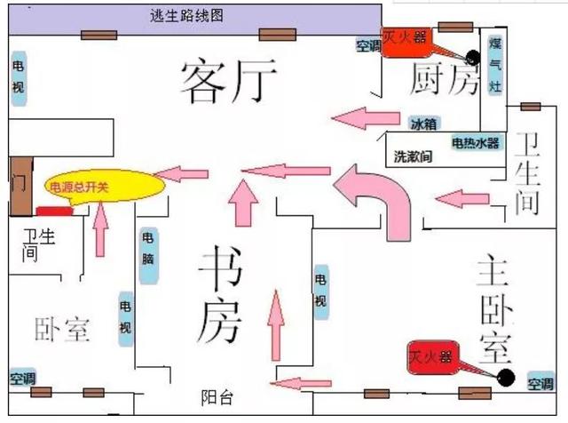 你的育儿经|银川消防安全提示 | 防火安全从娃娃抓起，儿童消防安全知识快收藏！