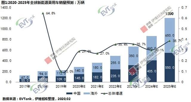 开年第一“屠龙刀”，开年狂降15万的特斯拉剑指何方？