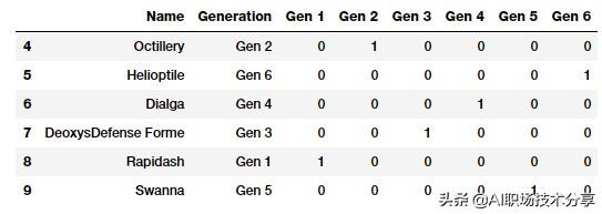 特征工程与模型调优