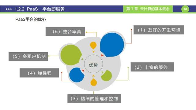 是时候要学习一下云计算方面的知识了