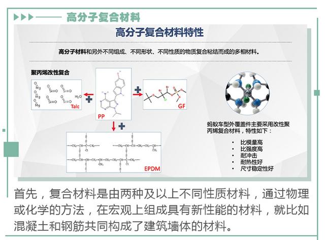 “以塑代钢”是减配？奇瑞新能源高分子复合材料车身覆盖件了解下