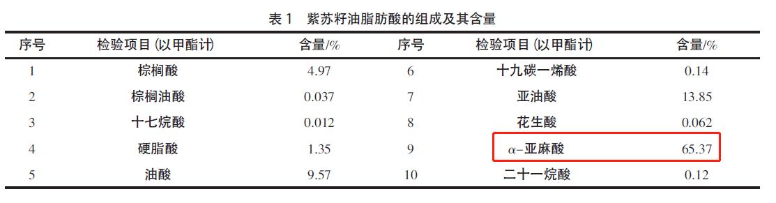 营养师推荐：有助降三高、预防肥胖、延缓衰老的紫苏籽油