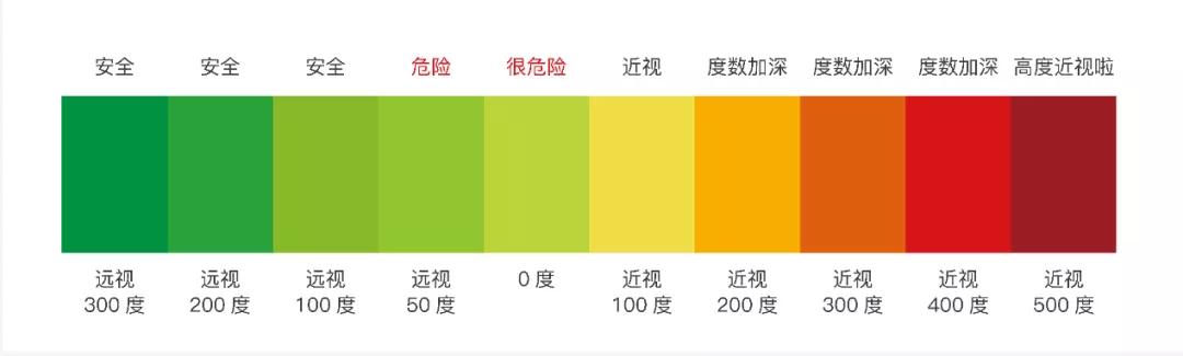 超级宝妈|保护孩子视力，家长必备用眼知识在这里→