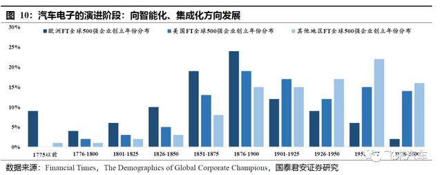 赚钱能力比传统汽车高2个档次，国产新能源车龙头的价值理应重估