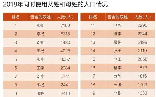 10后爱取“网红爆款”名字，比“梓涵”更大众，家长们注意避开