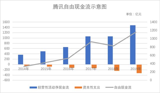 腾讯“投行”要减速