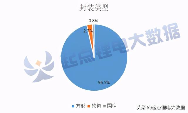 1-9月客车/专用车电池装机量：宁德时代双料第一