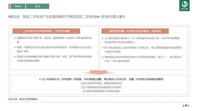 电池|韩国2030年下一代电池产业发展战略