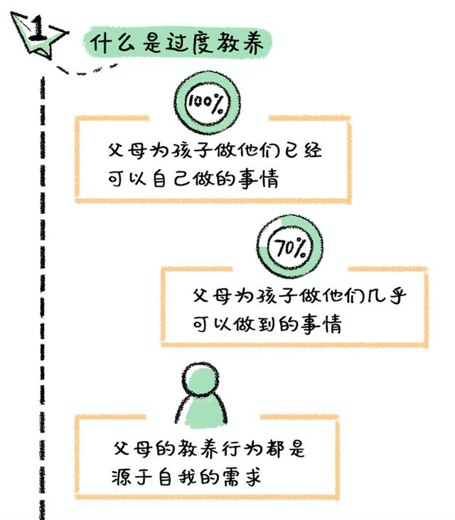 [超级宝妈]父母越钝感，孩子越幸福？