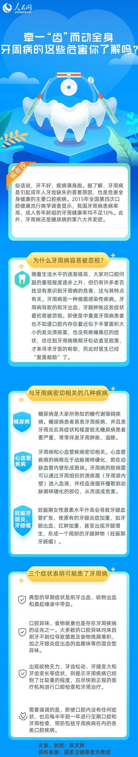 人民网|牵一“齿”而动全身 3大症状预示你可能患了这种病