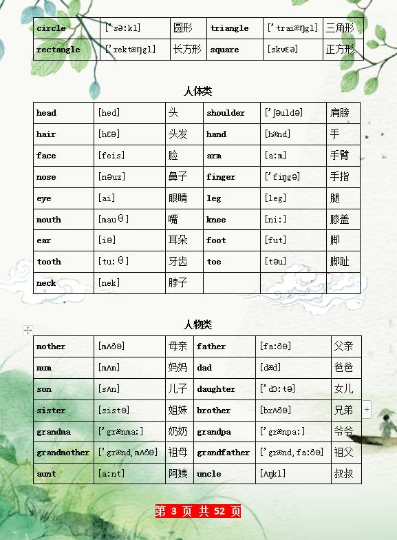 『超级宝妈』这妈妈绝了，把单词分类汇总，让孩子早晚背，6年词汇轻松记牢！