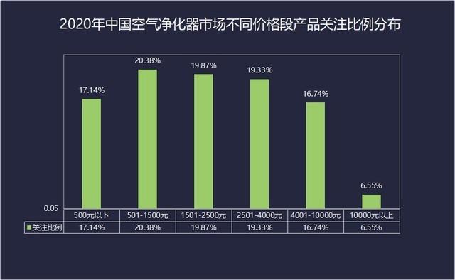 2020年空气净化器ZDC：内外承压行业路在何方？