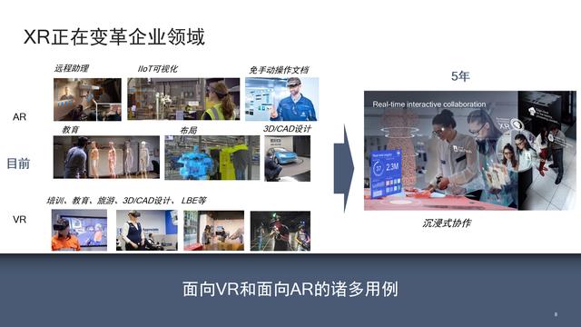 环球网：高通携手合作伙伴扩展5G赋能的XR生态