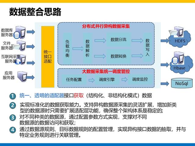 集团大数据平台和用户系统建设方案总结和分享