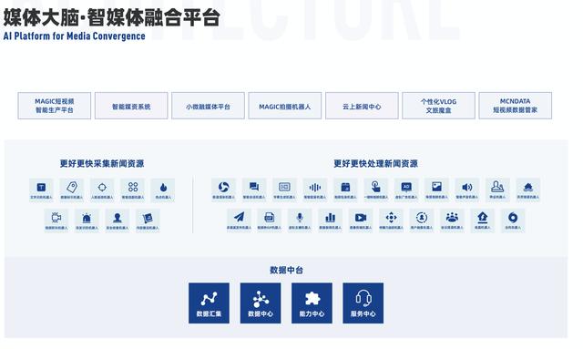 “媒体大脑”AI出圈，「新华智云」要以机器生产推动内容产业发展