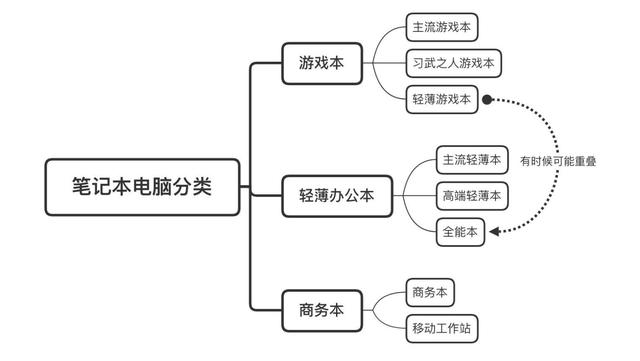 大学新生必看干货：2020年8月游戏笔记本电脑推荐