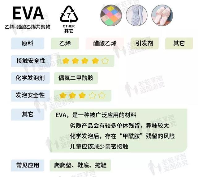 塑料制品|作为家长，我绝不会给小孩子们用这些塑料制品...