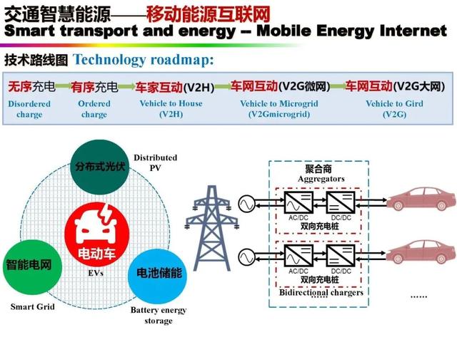 新能源|中国科学院欧阳明高院士：新能源汽车与新能源革命