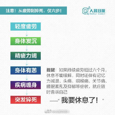 从疲劳到猝死仅6步！收好这份抗疲劳手册