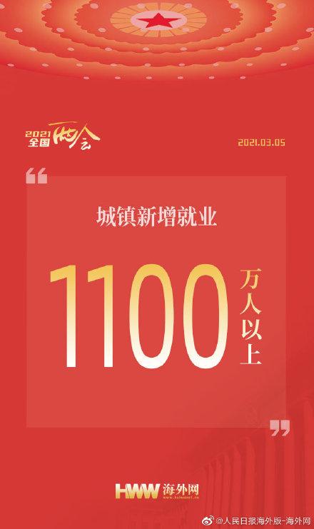 中国加油|收藏！六张图了解2021年中国发展主要预期目标