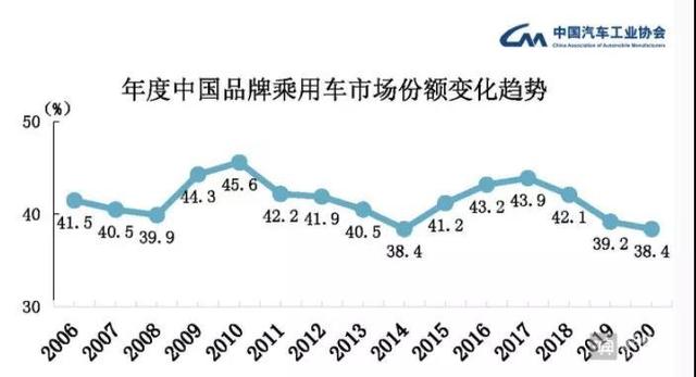 2020年汽车市场巨变！日系追平德系