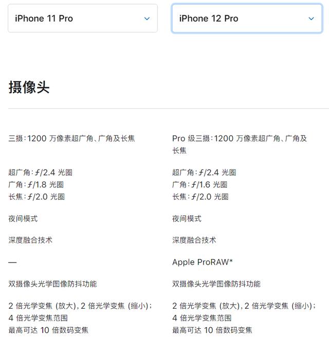 为什么说iPhone12pro是最尴尬的系列，高不成低不就