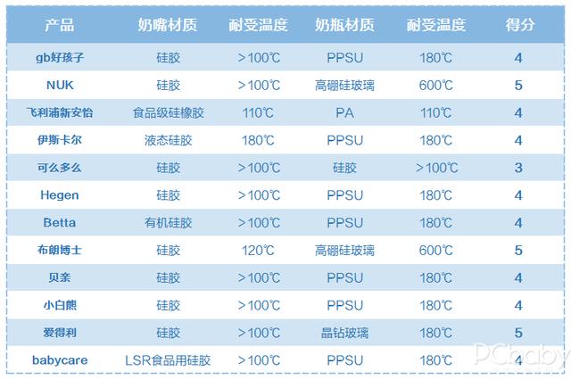 『你的育儿经』靠试用来选奶瓶？不费这钱，12款奶瓶评测教你怎么选