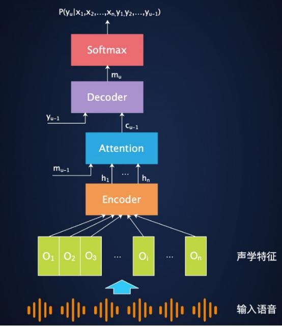 语音|贾磊畅谈AI语音技术的现在、过去和未来