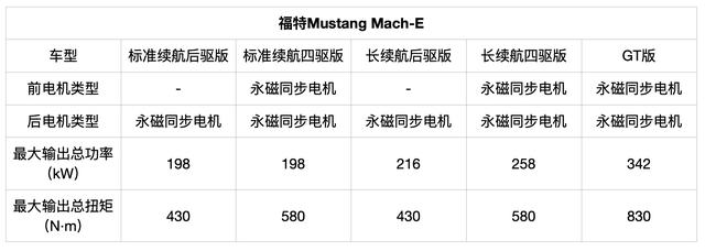 面对中美新老选手的猛烈攻势，特斯拉Model Y能顶住压力么