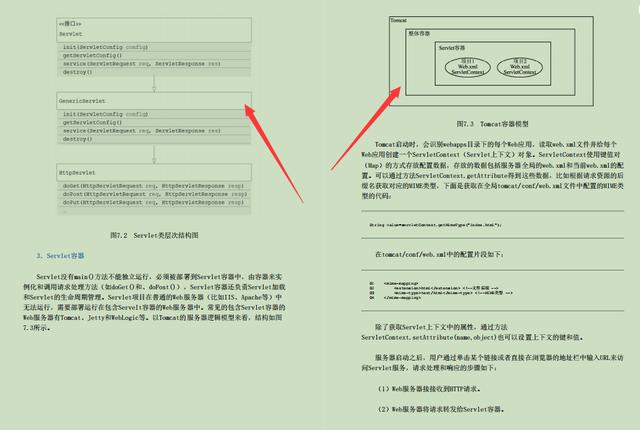 颠覆！字节跳动技术专家耗时两年整理出1014页SSM开发实战