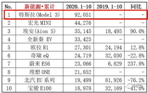 特斯拉在美召回近万辆车，之前车出毛病习惯“甩锅”中国车主