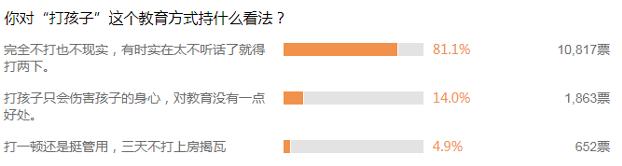 超级宝妈@孩子“不听话”，被亲妈两脚踹死！这些要害部位，再生气也不能打