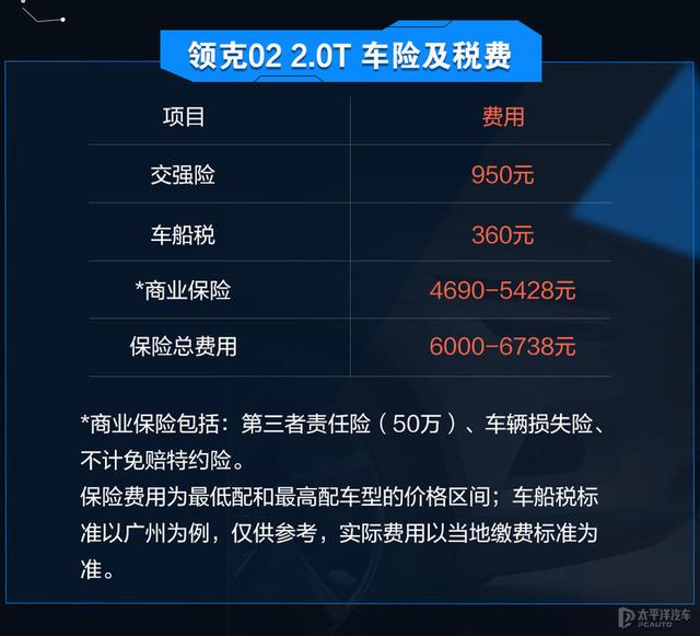国货高端品牌谁更易养？VV6和领克02养车成本对比